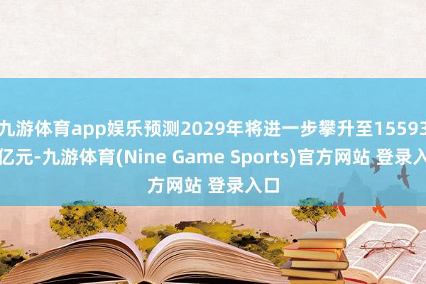 九游体育app娱乐预测2029年将进一步攀升至15593.8亿元-九游体育(Nine Game Sports)官方网站 登录入口