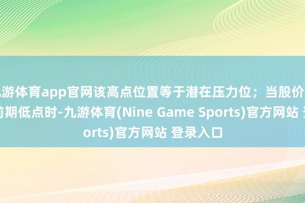 九游体育app官网该高点位置等于潜在压力位；当股价下落接近前期低点时-九游体育(Nine Game Sports)官方网站 登录入口
